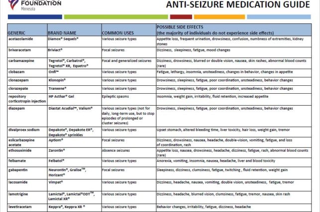 Different Types Of Seizures Chart