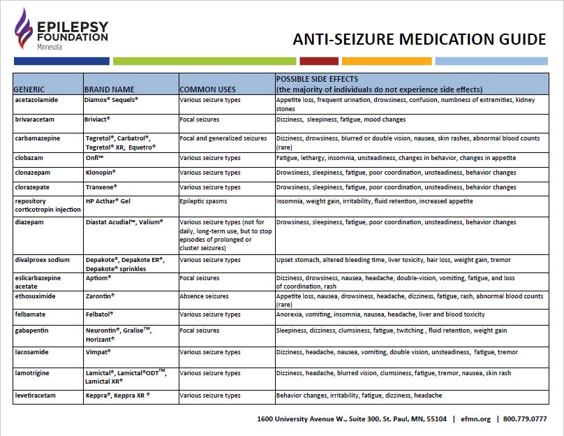 Epilepsy Medication Chart