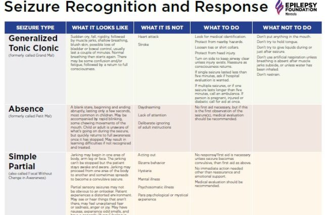 Diet Chart For Epilepsy Patient